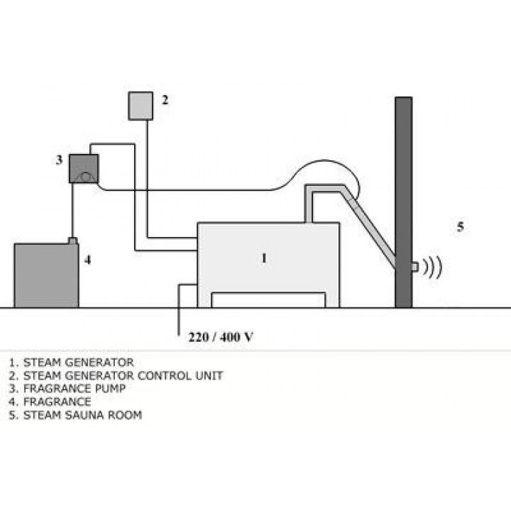 SEKO aroma dosing pump