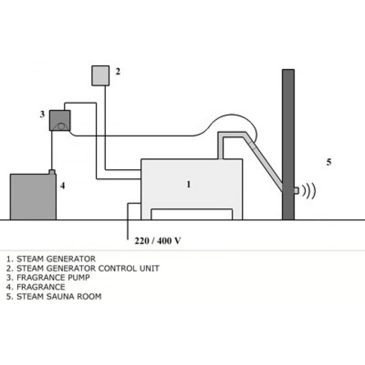 Aroma pump set - Seko