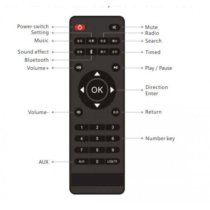 Multifunctional media player