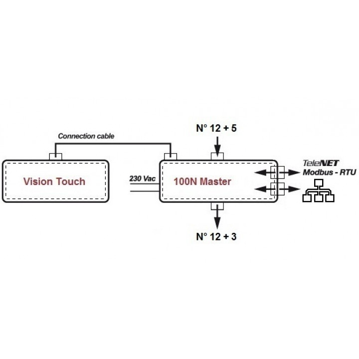 PEGO VISION TOUCH THR control unit