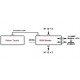 PEGO VISION TOUCH THR control unit