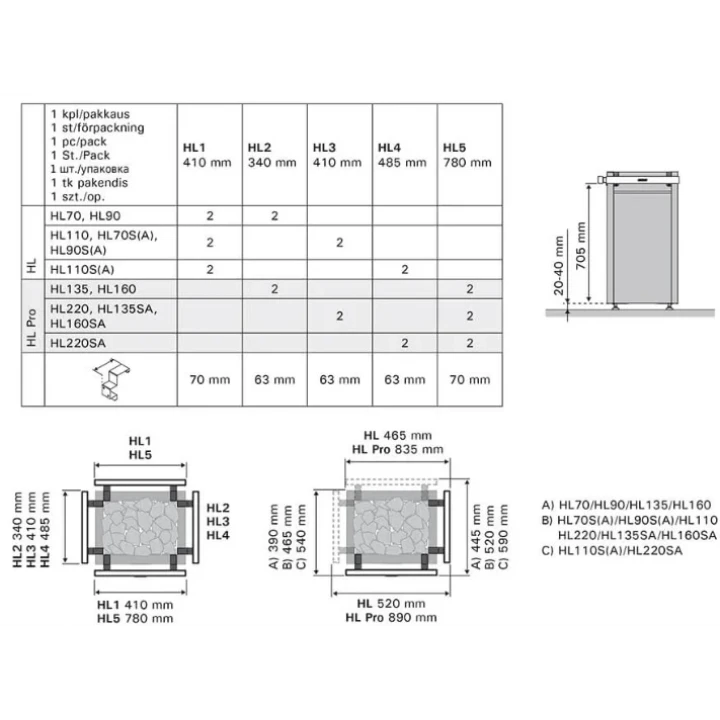 Safety railing - for HARVIA Virta heater