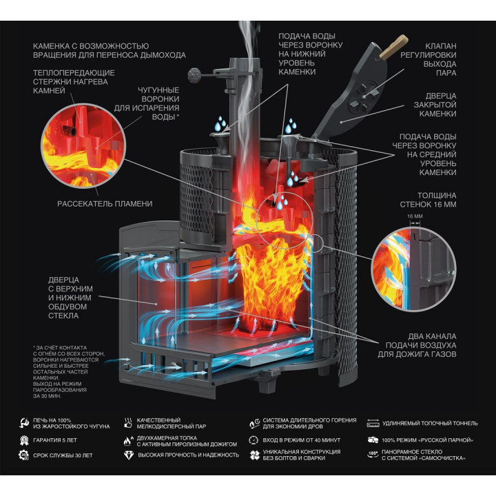 Wood sauna stove GEFEST - AVANGARD 30 (P2) in tulip grid