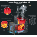 Wood-burning sauna stove - Gefest GFS ZK Uragan 30 (P) in grid - 2 Wood-burning sauna stove - Gefest GFS ZK Uragan 30 (P) in grid - 2
