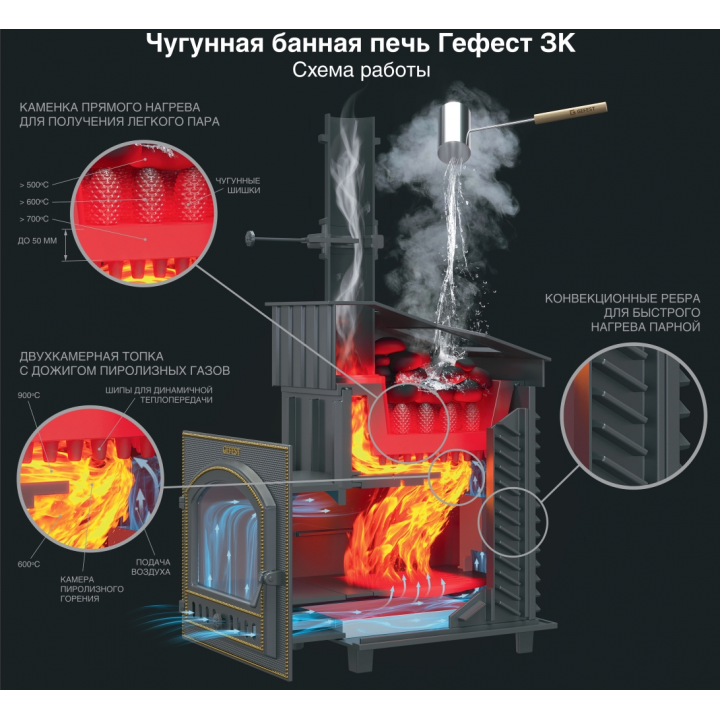 Wood-burning sauna stove - Gefest GFS ZK 40 in grid