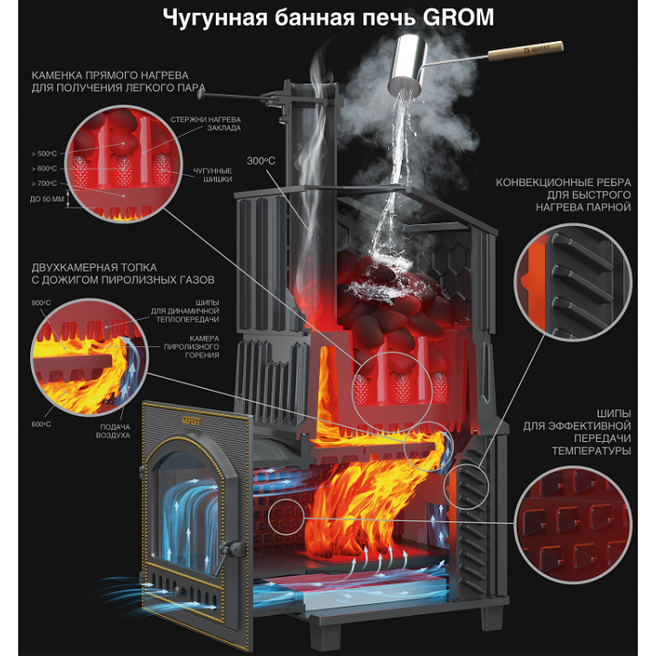 Wood-burning sauna stove - Gefest Grom Uragan 30 (P2)