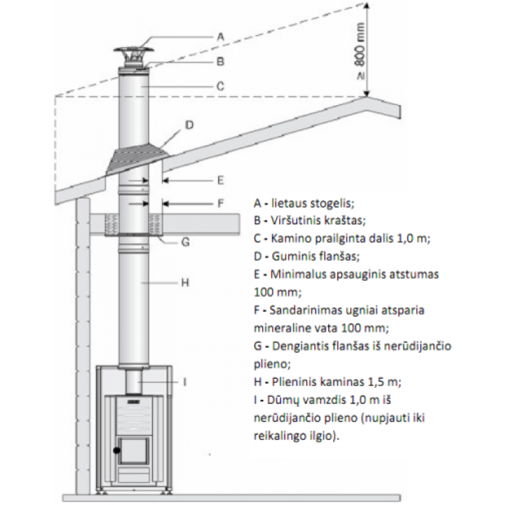 Steel insulated chimney set - HARVIA