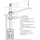Steel insulated chimney set - HARVIA