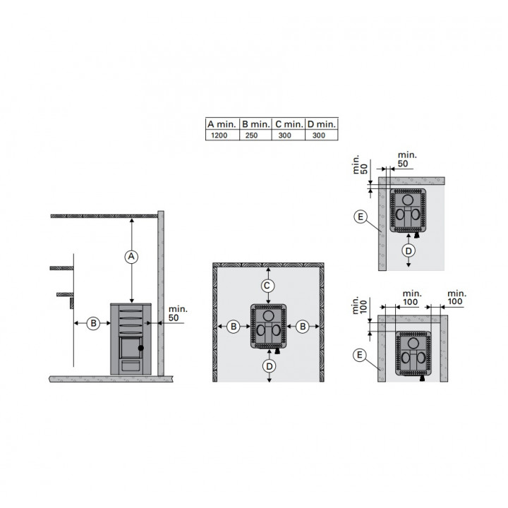 HARVIA M3 kit - Standart